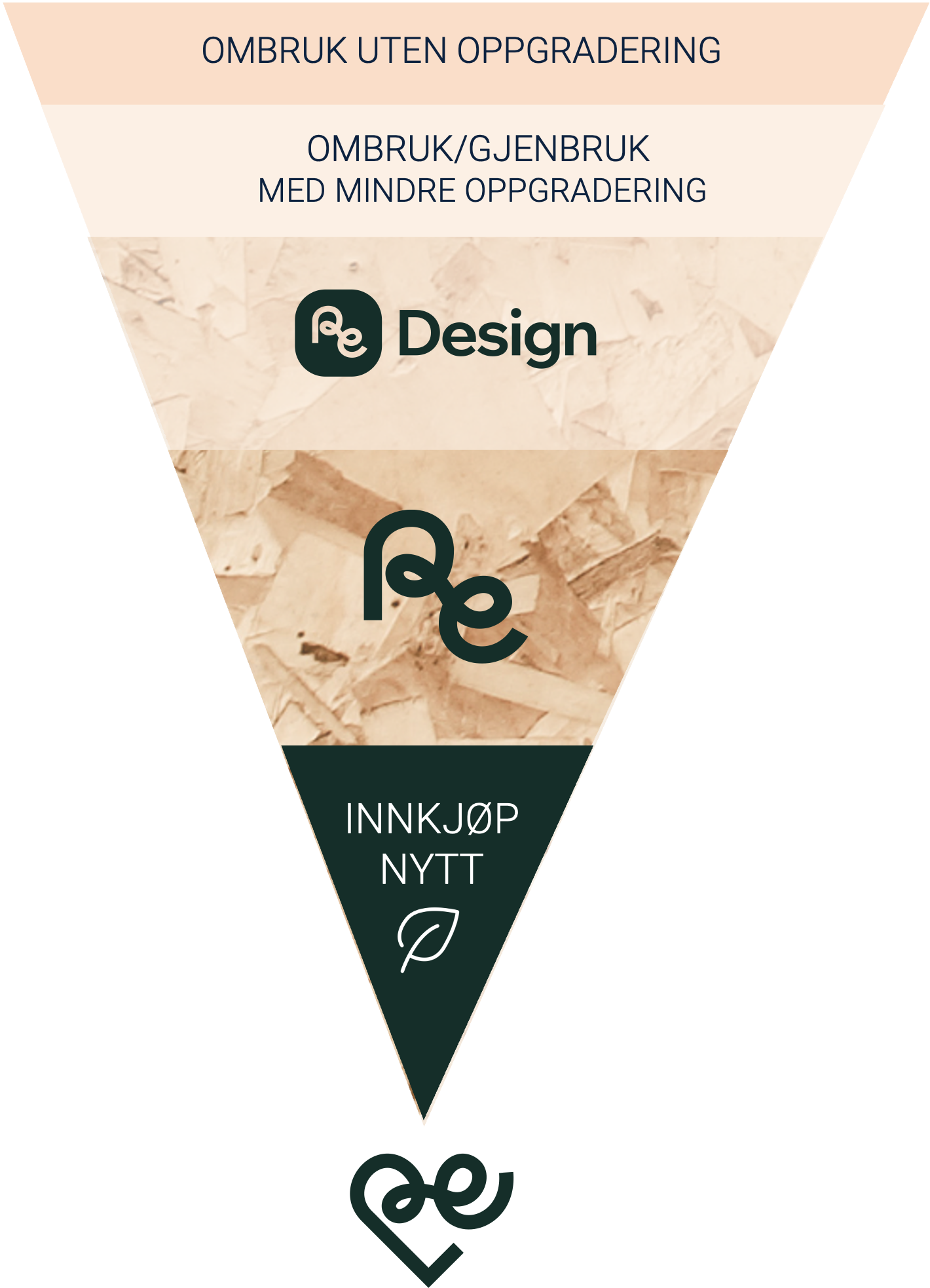 Figur Lindbak RE pyramide