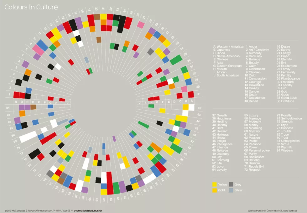 1276 Colours In Culture